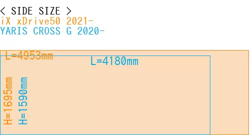 #iX xDrive50 2021- + YARIS CROSS G 2020-